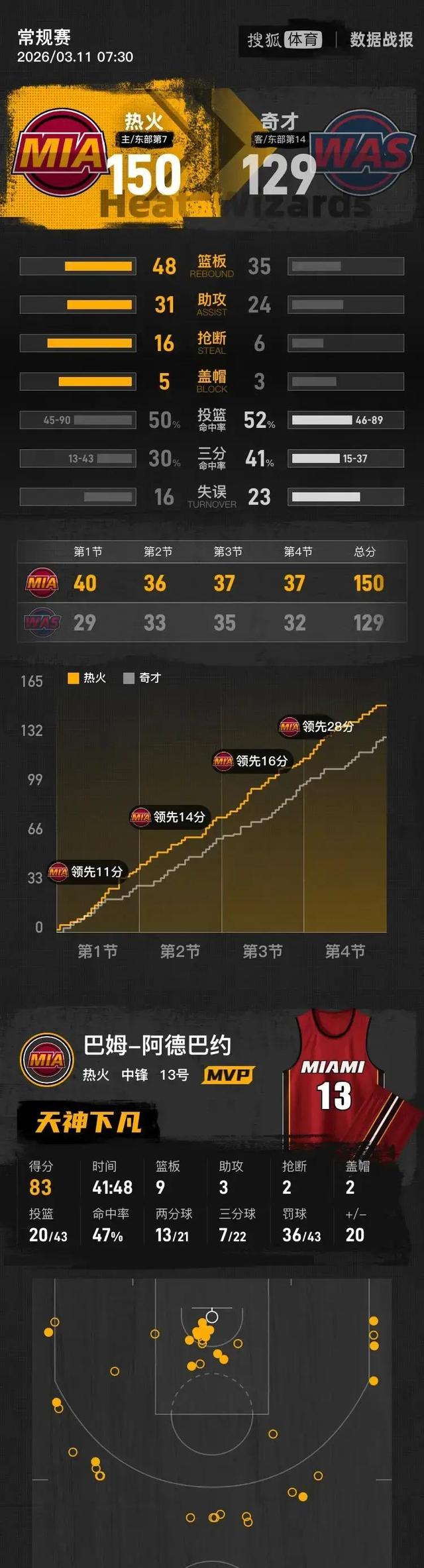 线上随时随地玩-热火队队史后卫